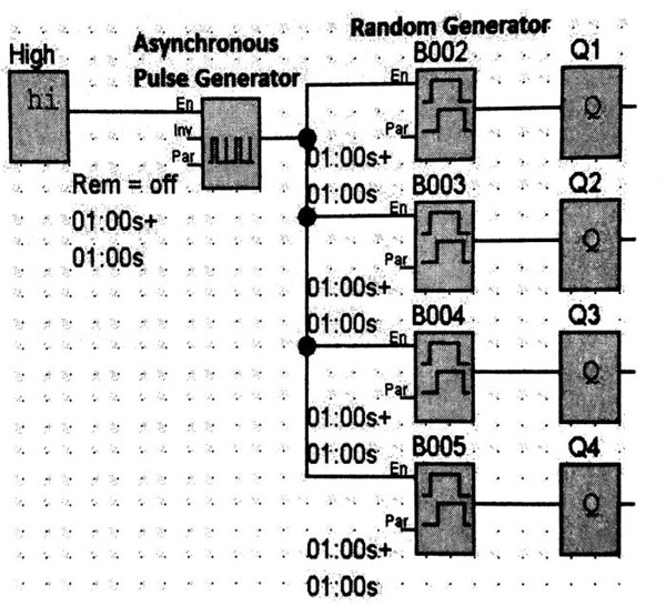 نمایندگی زیمنس: مولد تصادفی (Random Generator) و ... و کاربرد آن ها در PLC های زیمنس